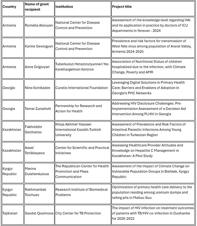 EURO Impact Grants 2025 table_revised