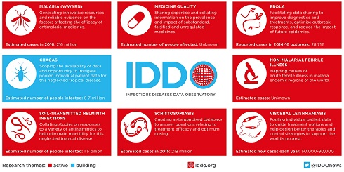 infographic shows infection data