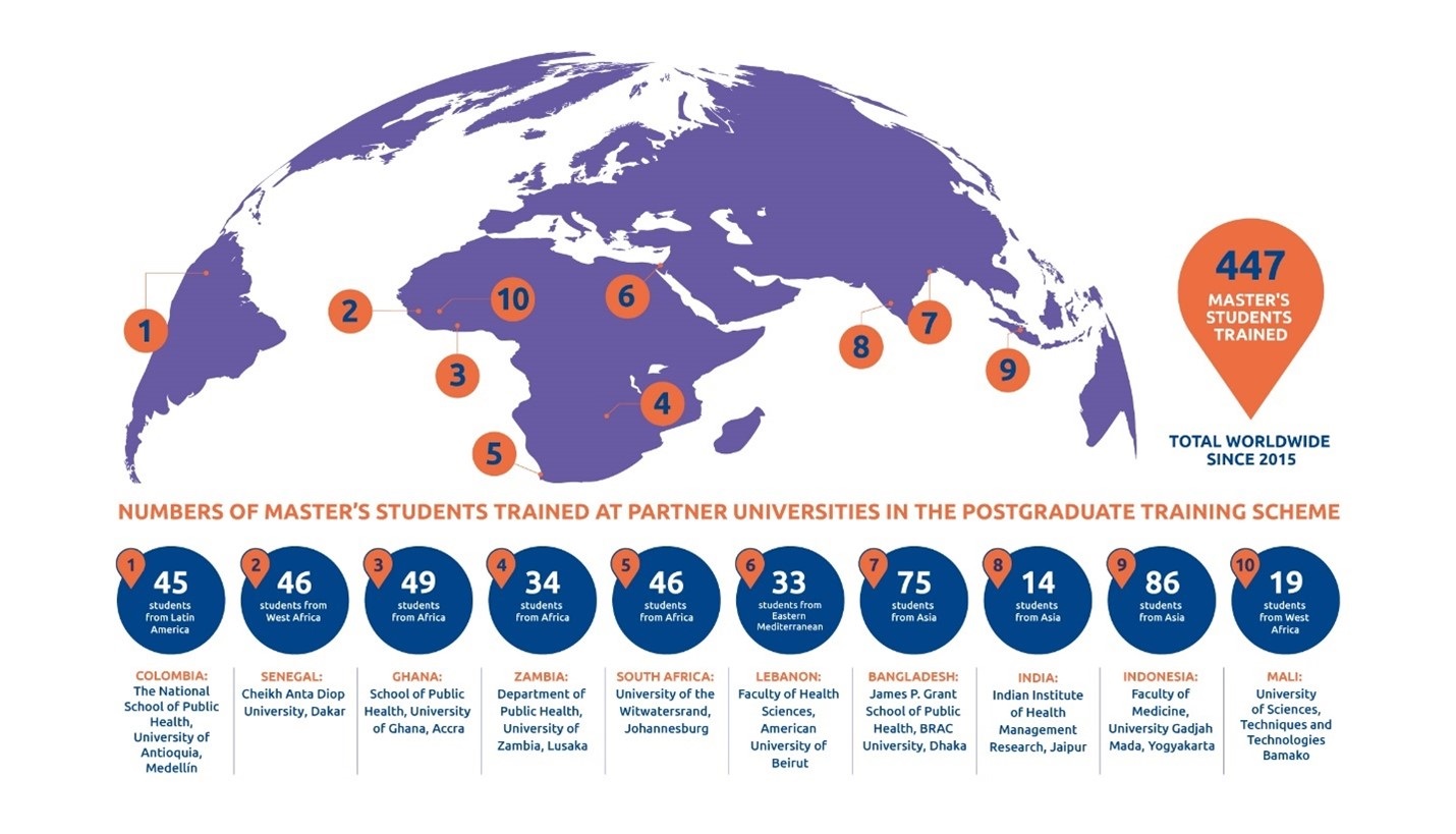 International reach of the Postgraduate Training Scheme