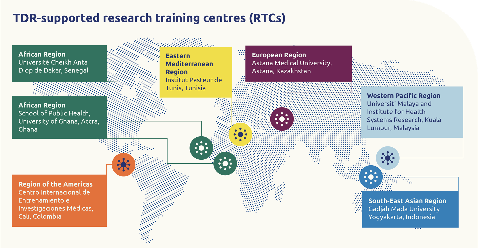 Map of TDR research training centres