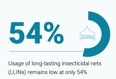 -papua-new-guinea-overview-why-this-project-54-2809