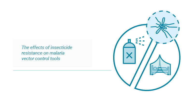 -west-africa-overview-why-this-project-2709